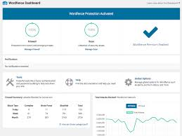 Wordfence Security plugin dashboard